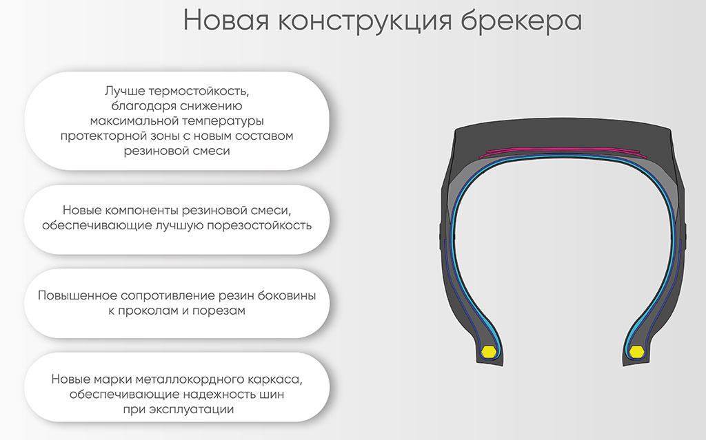 Новая конструкция брекера шины с улучшенной термостойкостью