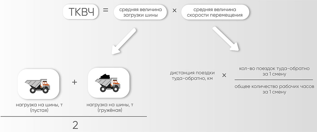 Схема расчета ТКВЧ шины по средней загрузке и средней скорости перемещения карьерного самосвала